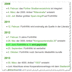 Highlight in der FürthWiki-Historie: Die Gründung des Fördervereins am 27. Juli 2012